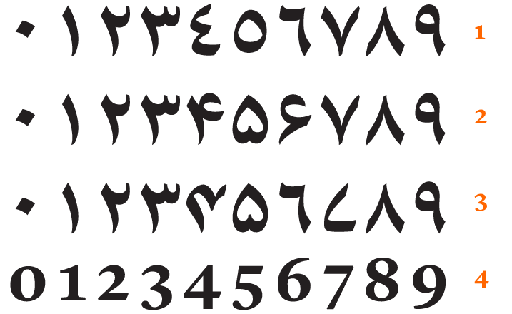 Arabic Numerals Font